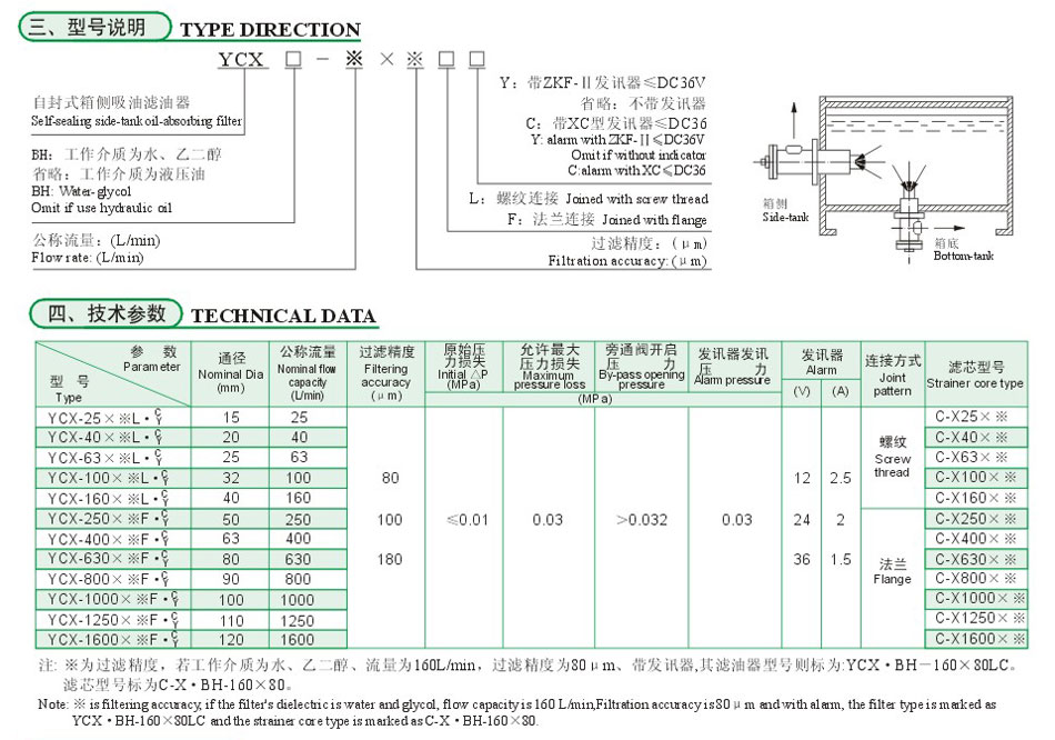 PP电子模拟器(试玩游戏)官方网站