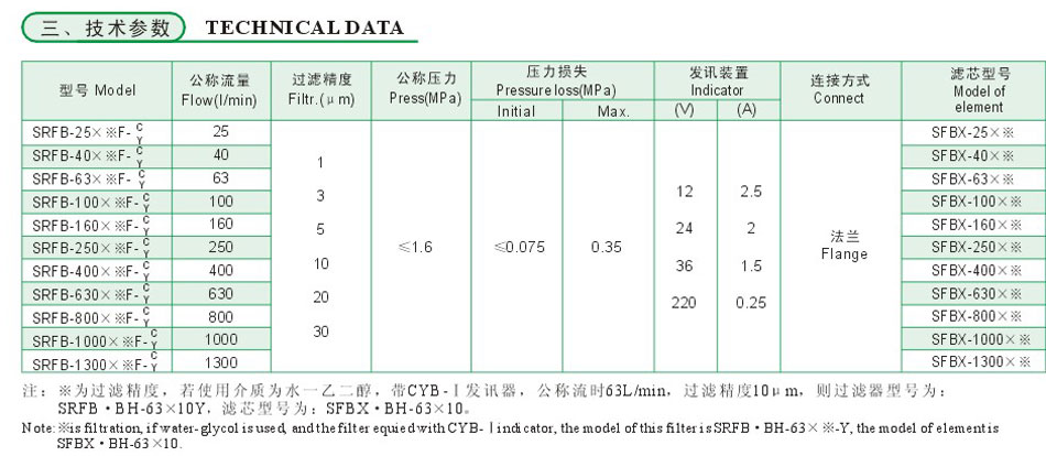 PP电子模拟器(试玩游戏)官方网站