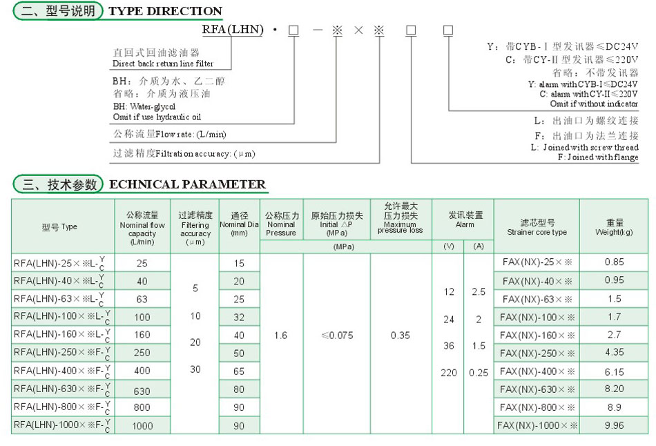 PP电子模拟器(试玩游戏)官方网站