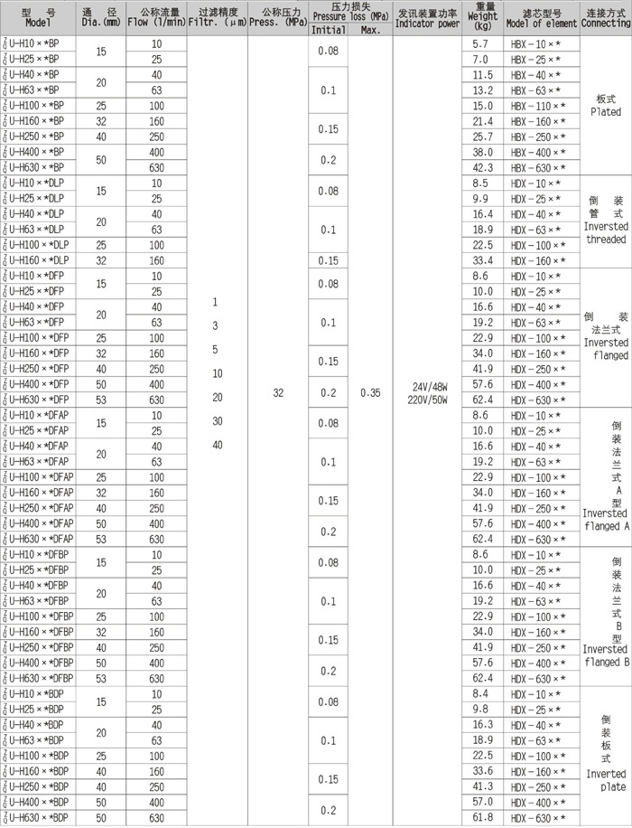 PP电子模拟器(试玩游戏)官方网站